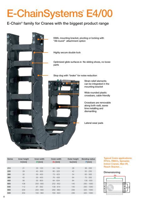 igus E-Chains® for cranes/...igus-cranes.com ..E-ChainSystems ...