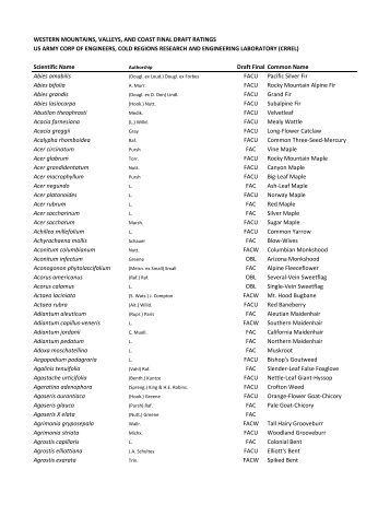 National Wetland Plant List (NWPL) for the Western - U.S. Army