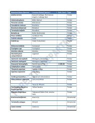 Botanical Name (Species) Common Name( Species ) Unit Cost ...