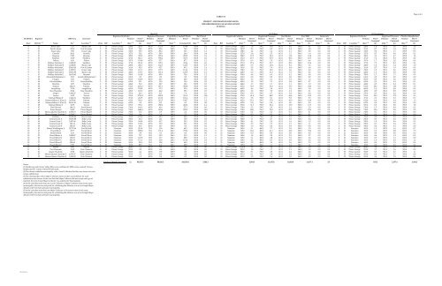 2009 Greenhouse Gas Savings Study Report - Alberta Used Oil ...