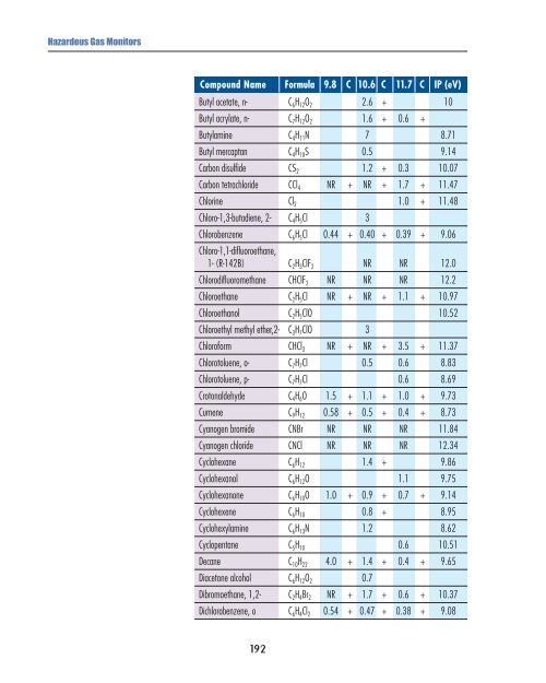 PID Correction Factors (PDF)