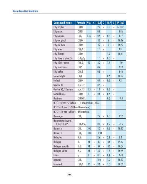 PID Correction Factors (PDF)