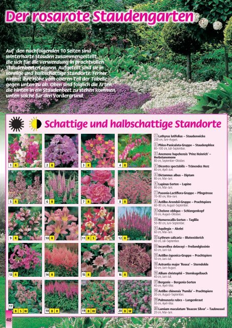 Garantiert - Gartenwelt Oppl