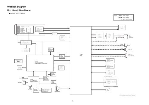 HC-V100PC HC-V100PU HC-V100EB HC-V100EC - Panasonic