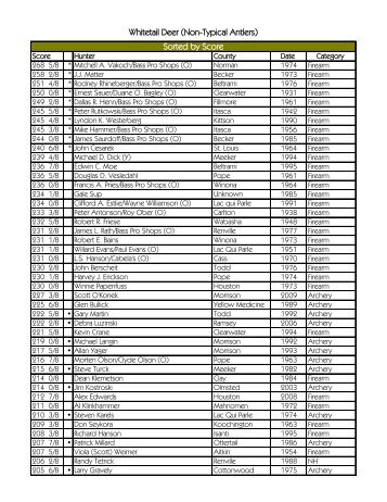 Whitetail Deer (Non-Typical Antlers) Sorted by Score