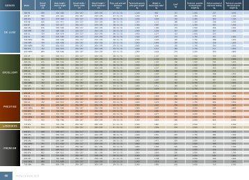 technicaL Data - Hobby Caravan