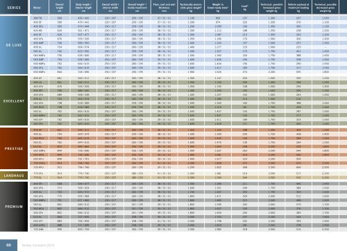 technicaL Data - Hobby Caravan