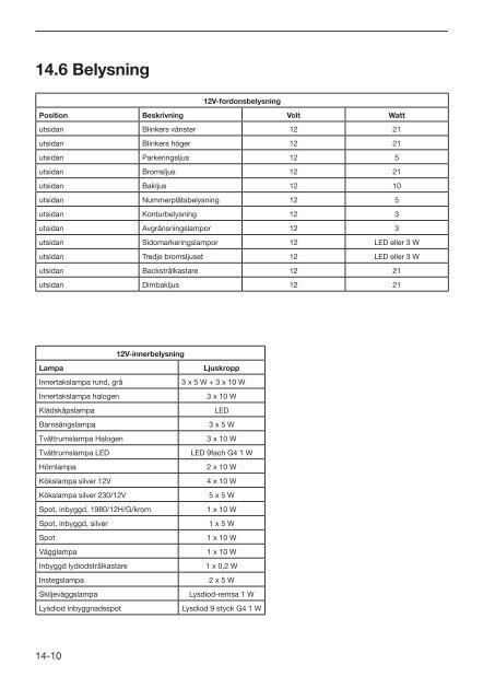 Instruktionsbok husvagnar S - Hobby Caravan