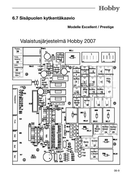 True kytkennät App