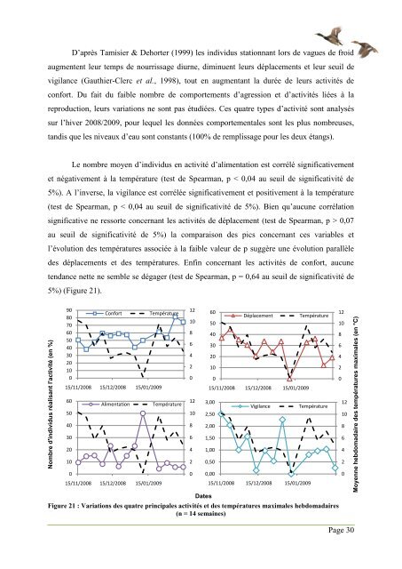 Stratégies d'utilisation d'une réserve par les anatidés ... - CEBC