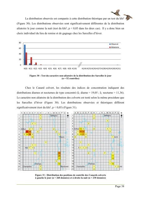 Stratégies d'utilisation d'une réserve par les anatidés ... - CEBC