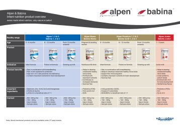 Alpen & Babina Infant nutrition product overview