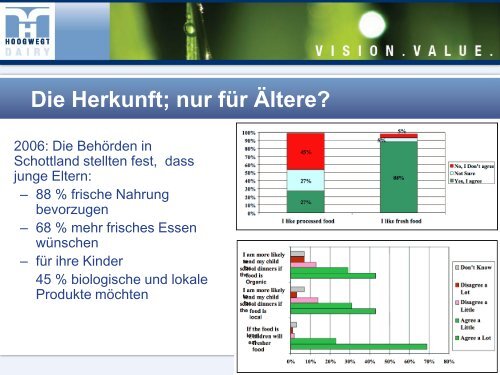 Einsatz von Milchpulver heute - morgen