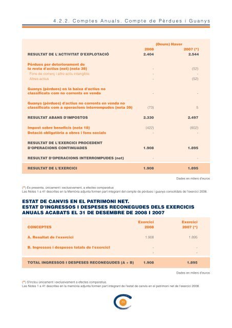 Informe Anual 2008 - Colonya, Caixa de Pollença