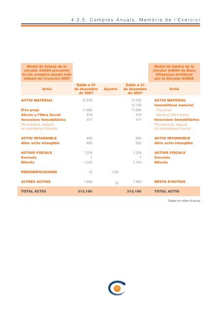 Informe Anual 2008 - Colonya, Caixa de Pollença