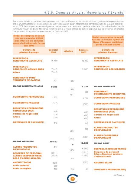 Informe Anual 2008 - Colonya, Caixa de Pollença