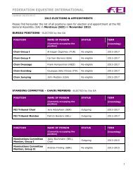 FEI Elections & Appointments 2013