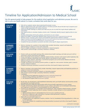 Timeline for Application/Admission to Medical School - AAMC