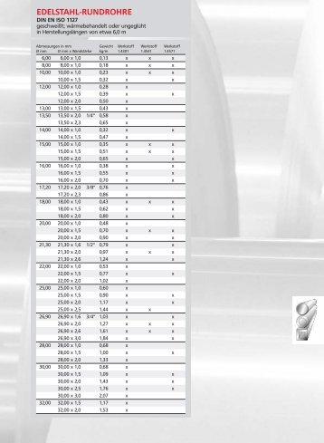 EDELSTAHL-RUNDROHRE - AALCO Metall