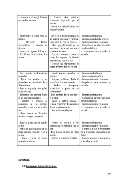 resumo programación departamento de francés 2012-2013