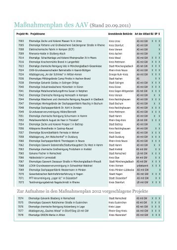 können Sie den Maßnahmenplan als PDF-Tabelle - AAV NRW