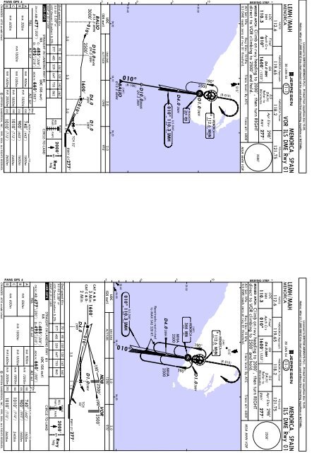 Lemh Charts