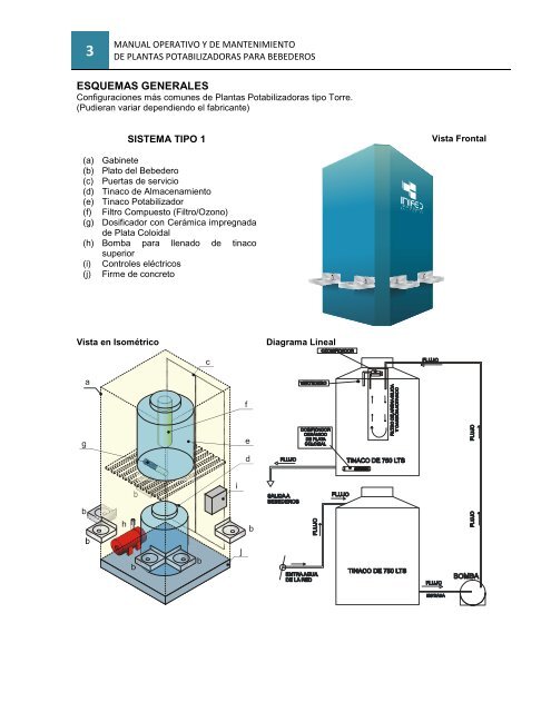 Manual Operativo y de Mantenimiento - Inifed