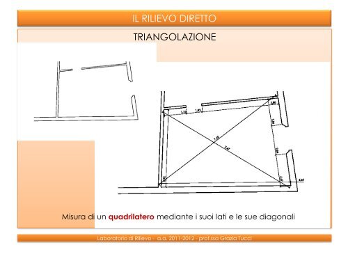 IL RILIEVO DIRETTO