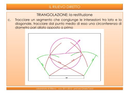 IL RILIEVO DIRETTO