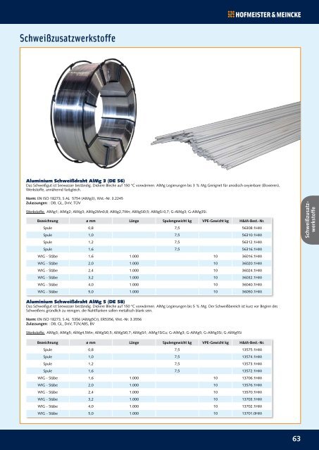 Schweißzusatzwerkstoffe