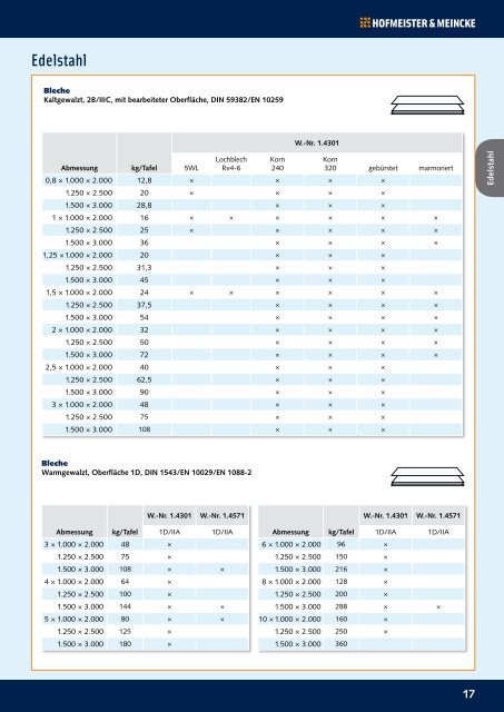 PDF öffnen - Hofmeister & Meincke