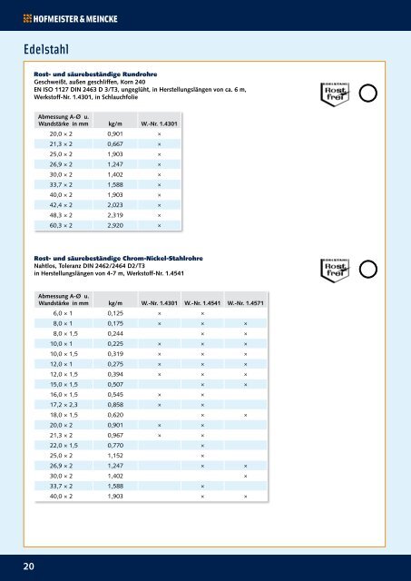 PDF öffnen - Hofmeister & Meincke