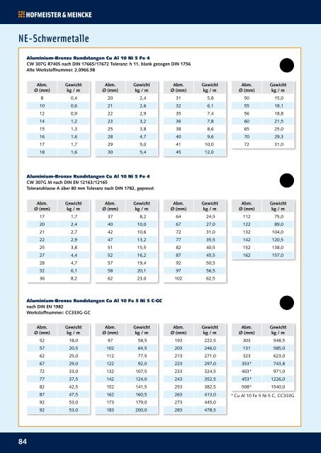 PDF öffnen - Hofmeister & Meincke