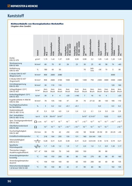 PDF öffnen - Hofmeister & Meincke