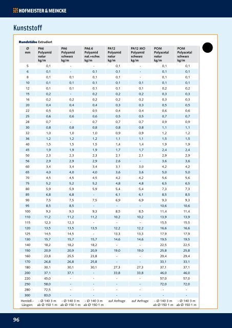 PDF öffnen - Hofmeister & Meincke