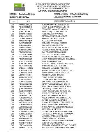 LISTADO DE BENEFICIARIOS - cipet