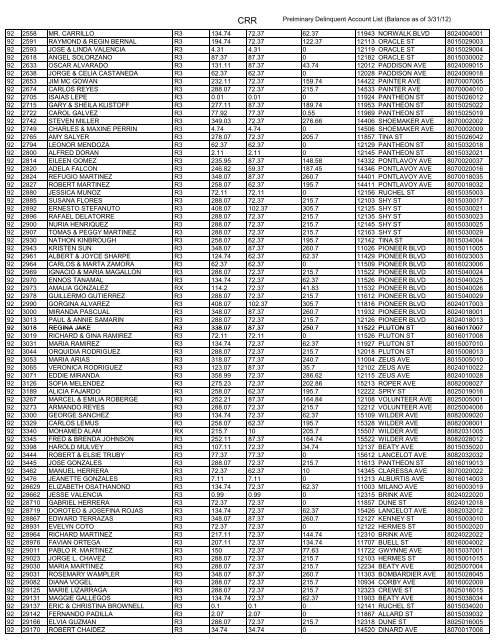 delinquent trash and refuse collection accounts - City of Norwalk