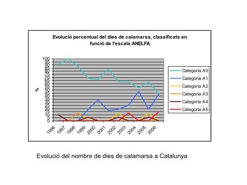 Riscos associats al clima - Generalitat de Catalunya