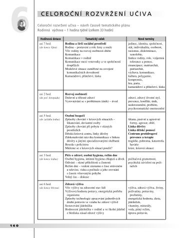 časově tematický plán pro rodinnou výchovu