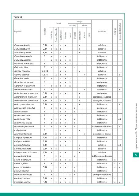 Manual para la restauración de canteras de roca caliza en clima ...