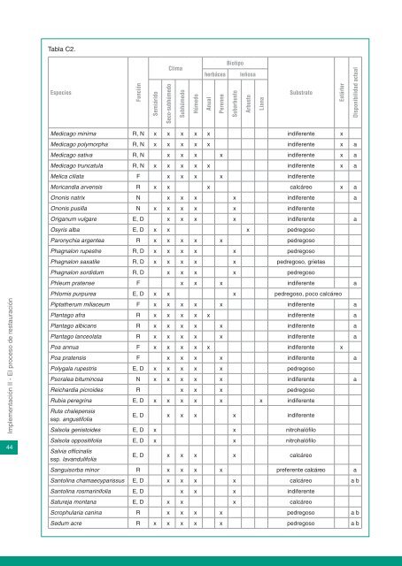 Manual para la restauración de canteras de roca caliza en clima ...