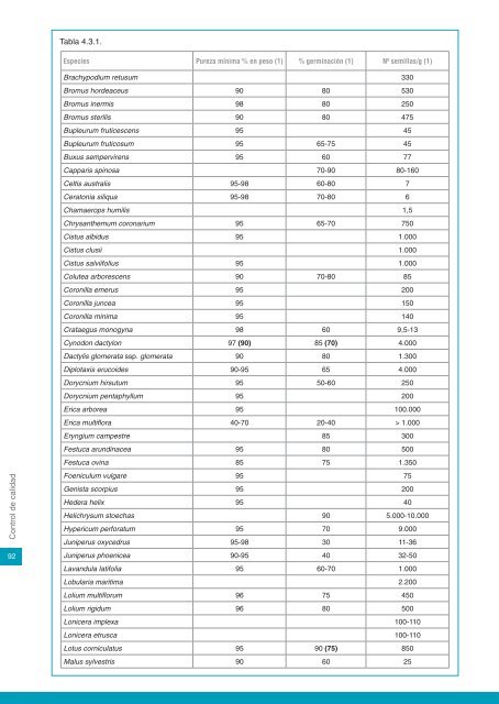 Manual para la restauración de canteras de roca caliza en clima ...