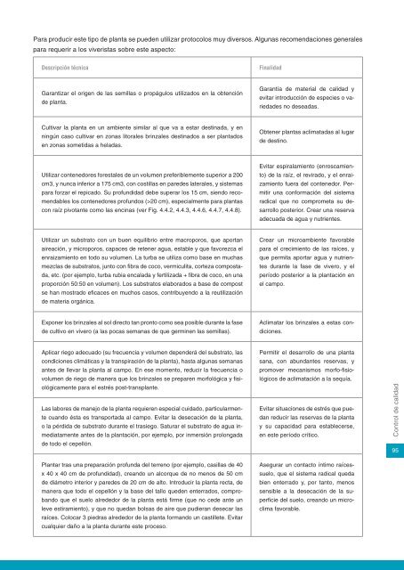 Manual para la restauración de canteras de roca caliza en clima ...