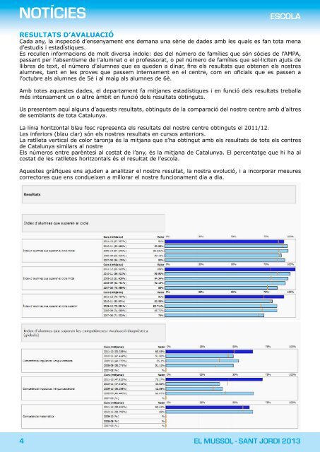 el mussol número 50 - Escola Marià Galí