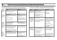 Schulinternes Curriculum für das Fach Erdkunde in der ...