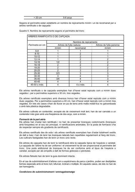 00_Portada principal - Ajuntament de Sabadell