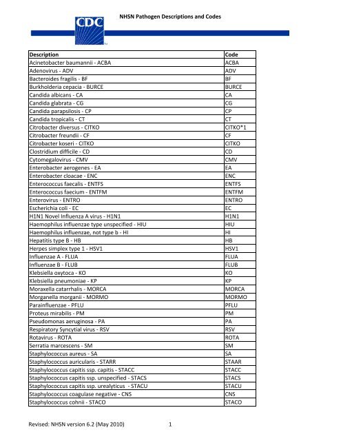 NHSN Pathogen Descriptions and Codes
