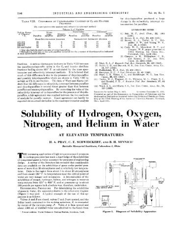 Solubility of Hydrogen, Oxygen, Nitrogen, and Helium in Water