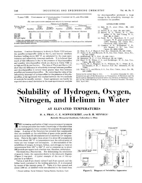 Solubility of Hydrogen, Oxygen, Nitrogen, and Helium in Water