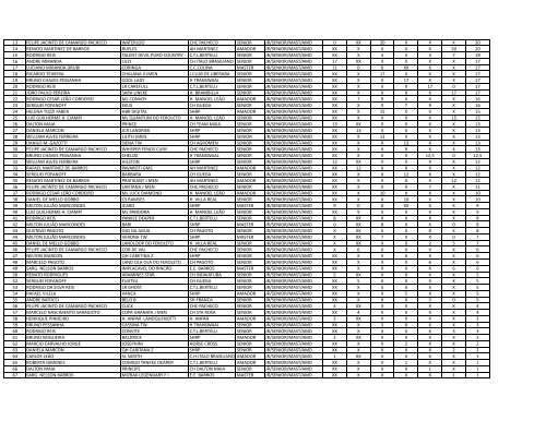 RANKING ATUALIZADO-2.xlsx - SHRP